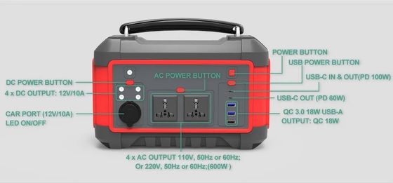 600W USB क्विक चार्ज सोलर जेनरेटर पोर्टेबल लिथियम बैटरी पावर स्टेशन AC DC