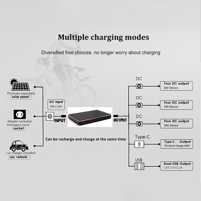 पीडी 65W 100W पोर्टेबल नोटबुक टाइप-सी लैपटॉप पावर बैंक 40000mah 24V बैटरी बैकअप