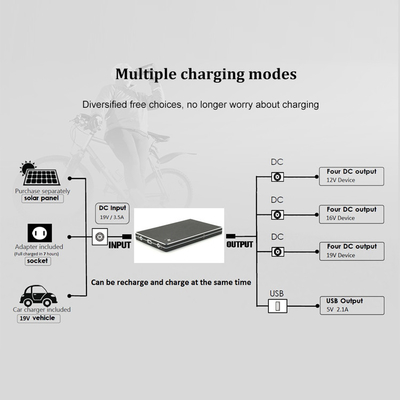 QC3.0 30000Mah 12V फास्ट चार्जिंग यूएसबी टाइप-सी लैपटॉप पावर बैंक बैटरी प्रबंधन प्रणाली