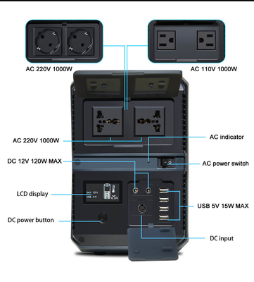 होम सोलर पैनल बैकअप बैटरी जेनरेटर सिस्टम पावर स्टेशन 1000w 110v 220v